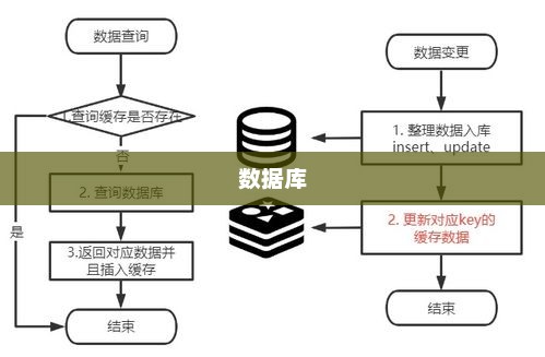 php redis实现秒杀思路 php使用redis处理高并发