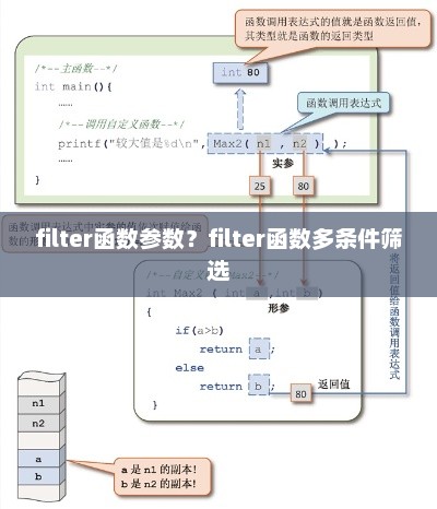 Filter函数详解，多条件筛选方法与参数解析