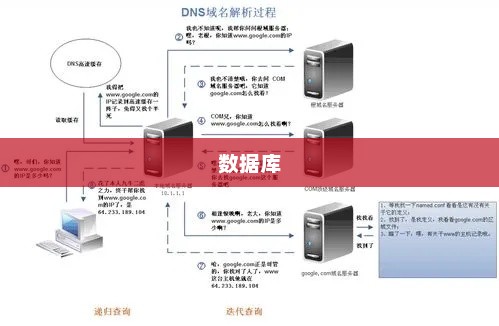 PHP Redis秒杀逻辑及高并发处理策略