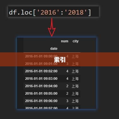 数据库集群（Database Cluster）深度解析与概念解析