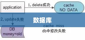 PHP Redis秒杀逻辑及高并发处理策略