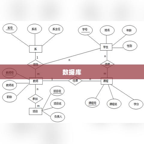 SQLite数据库应用的使用较少的原因分析
