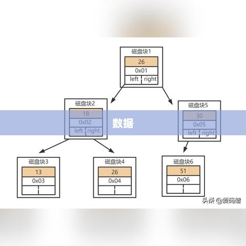 数据库集群（Database Cluster）深度解析与概念解析