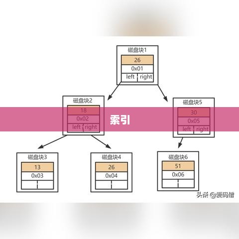 数据库集群（Database Cluster）深度解析与概念解析