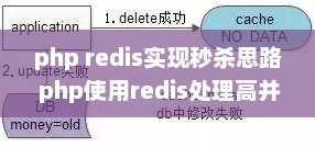 PHP Redis秒杀逻辑及高并发处理策略