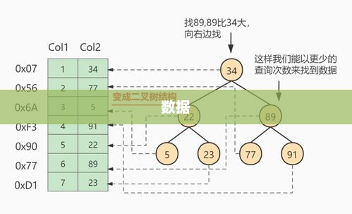 数据库集群（Database Cluster）深度解析与概念解析