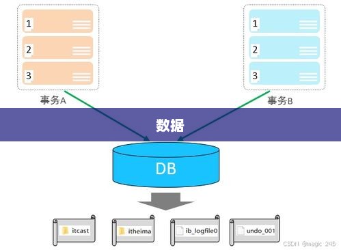 SQLite数据库应用，为何使用较少？