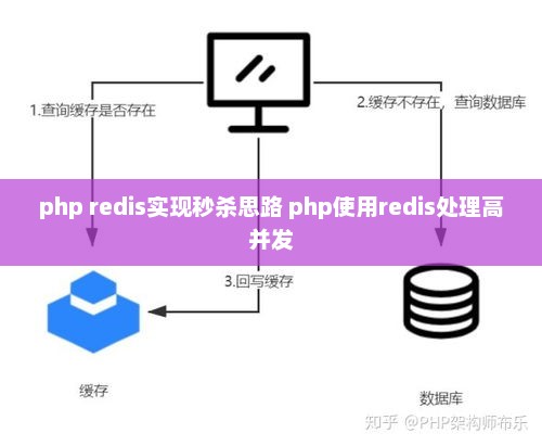 PHP Redis秒杀逻辑及高并发处理策略