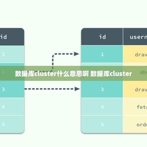 数据库集群（Database Cluster）深度解析与概念解析