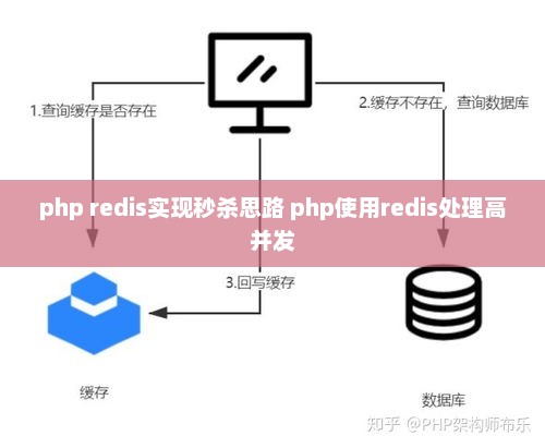PHP Redis秒杀逻辑及高并发处理策略