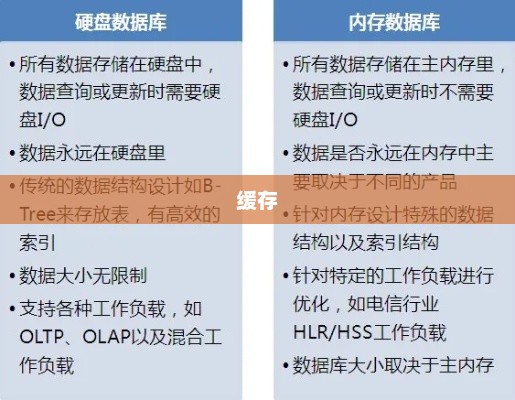 PHP Redis秒杀逻辑及高并发处理策略