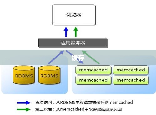 PHP Redis秒杀逻辑及高并发处理策略