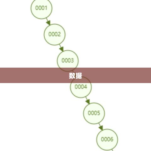 数据库集群（Database Cluster）深度解析与概念解析