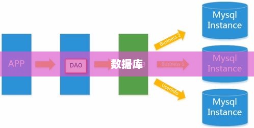 PHP Redis秒杀逻辑及高并发处理策略