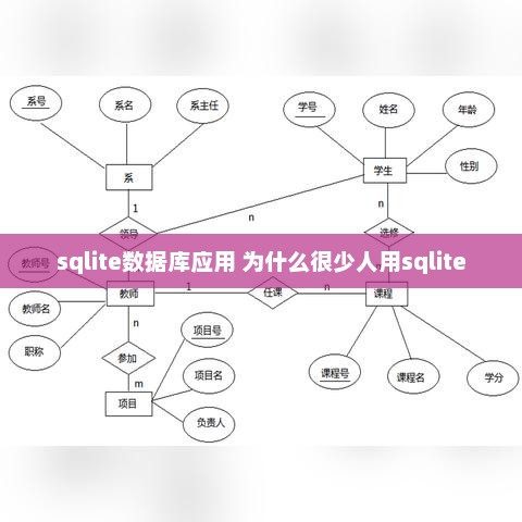 SQLite数据库应用的使用较少的原因分析