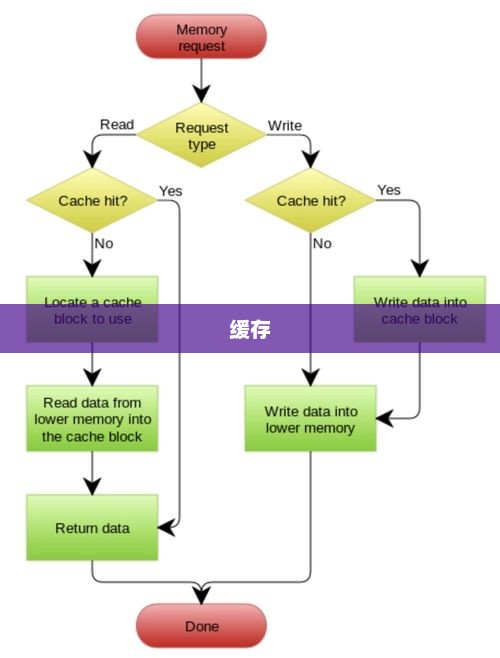 php redis实现秒杀思路 php使用redis处理高并发
