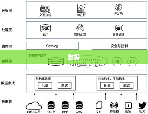 SQLite数据库应用的使用较少的原因分析