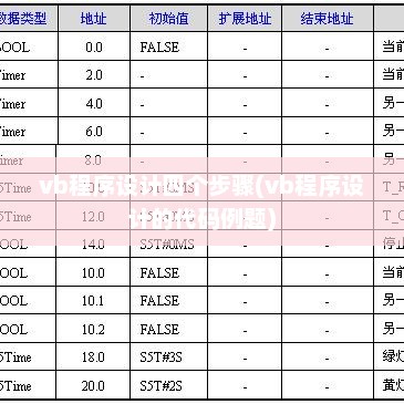 VB程序设计详解，四步教程与代码例题解析指南
