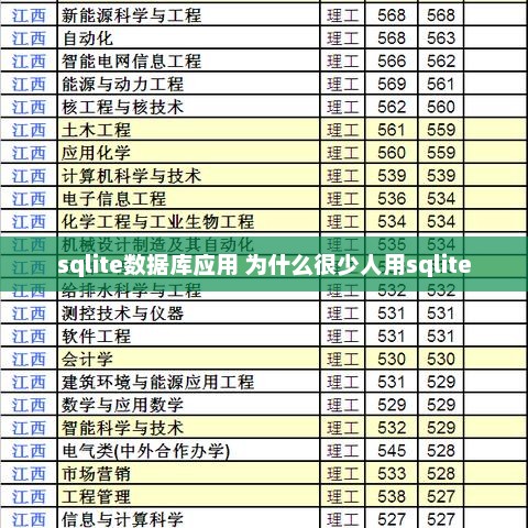 SQLite数据库应用的使用较少的原因分析