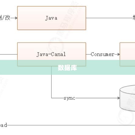 PHP Redis秒杀逻辑及高并发处理策略