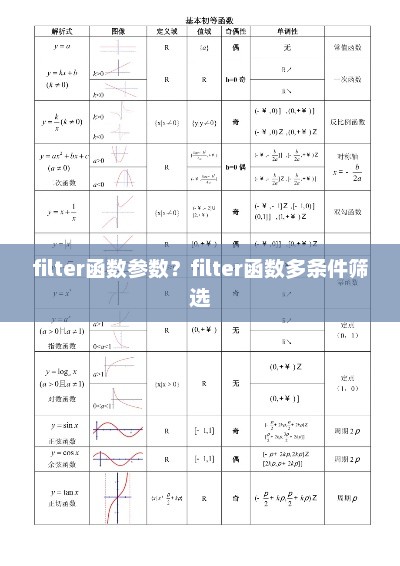 Filter函数详解，多条件筛选方法与参数解析