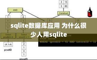 SQLite数据库应用的使用较少的原因分析