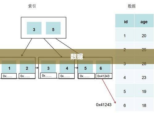 数据库集群（Database Cluster）深度解析与概念解析