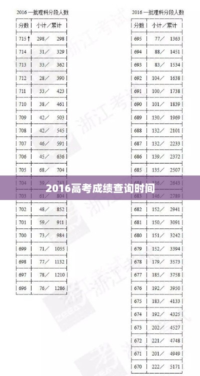 2016高考成绩查询时间