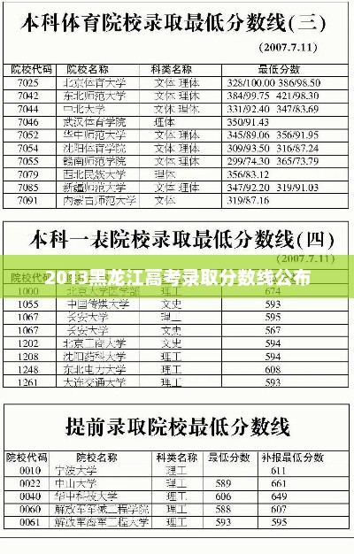 2013年黑龙江省高考本科批次录取分数线一览表