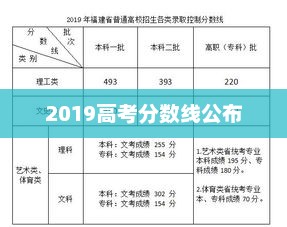 2019年全国各省市高考分数线详细统计