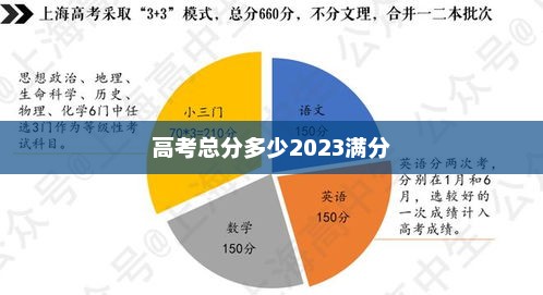 高考总分多少2023满分 高考总分多少2023满分