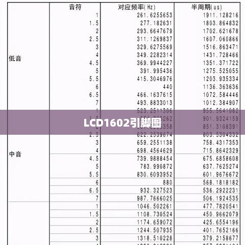 LCD1602引脚图
