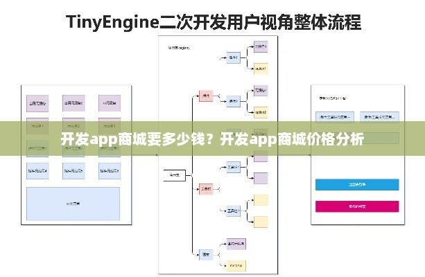 开发app商城要多少钱？开发app商城价格分析