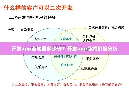 开发app商城要多少钱？开发app商城价格分析