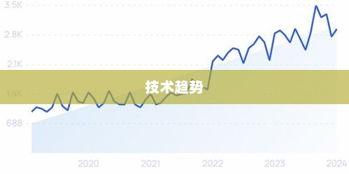 翻译APP开发现在有市场吗？