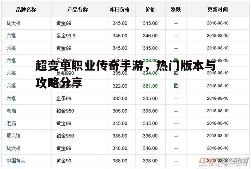超变单职业传奇手游，热门版本与攻略分享