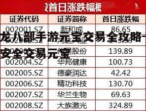一、了解元宝交易规则