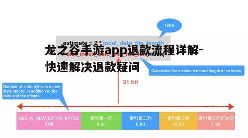 一、退款原因分析
