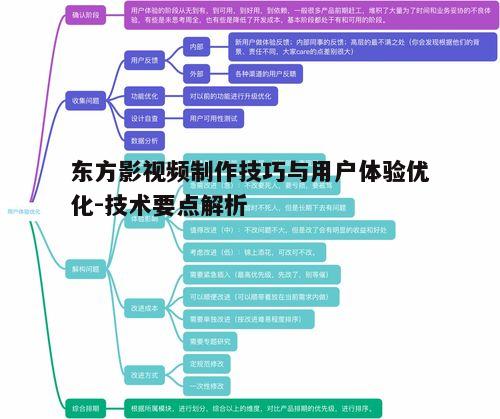 五、用户体验优化策略