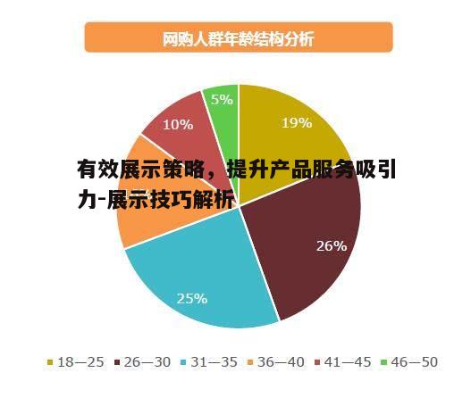 一、理解目标受众