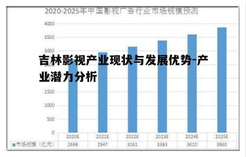 一、吉林影视产业现状概述