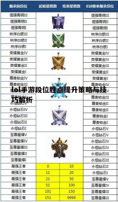 一、了解段位胜点系统