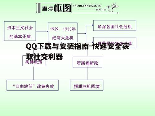 一、选择合适的下载渠道
