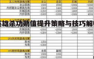 一、了解功勋值的作用与计算方式