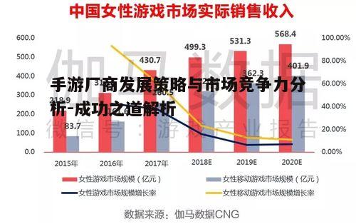 一、手游市场现状与趋势