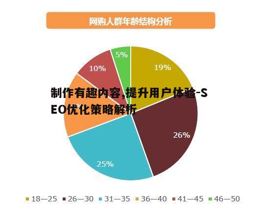 一、理解目标受众