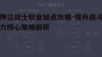 一、基础属性加点