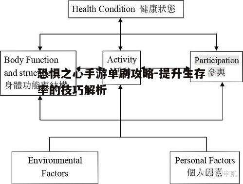 一、了解游戏机制,制定合理策略