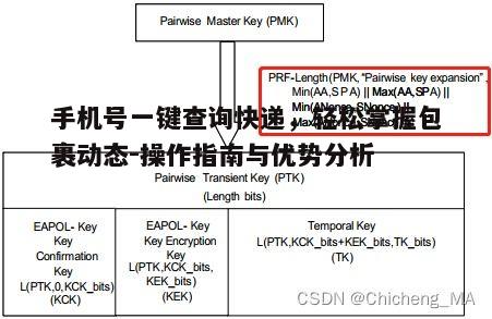 一、手机号查询快递的基本原理
