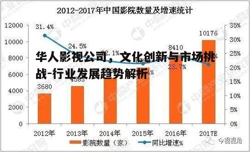 五、华人影视公司的未来发展趋势与市场前景